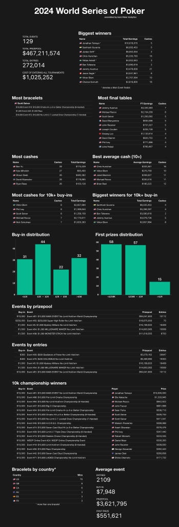 infography